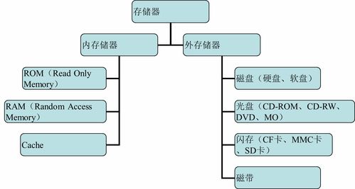 計(jì)算機(jī)的基本組成、工作原理與數(shù)據(jù)處理